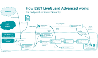 Endpoint Antivirüsler: Kurumsal Siber Güvenliğin Temel Taşı Endpoint Antivirüsler: Kurumsal Siber Güvenliğin Temel Taşı