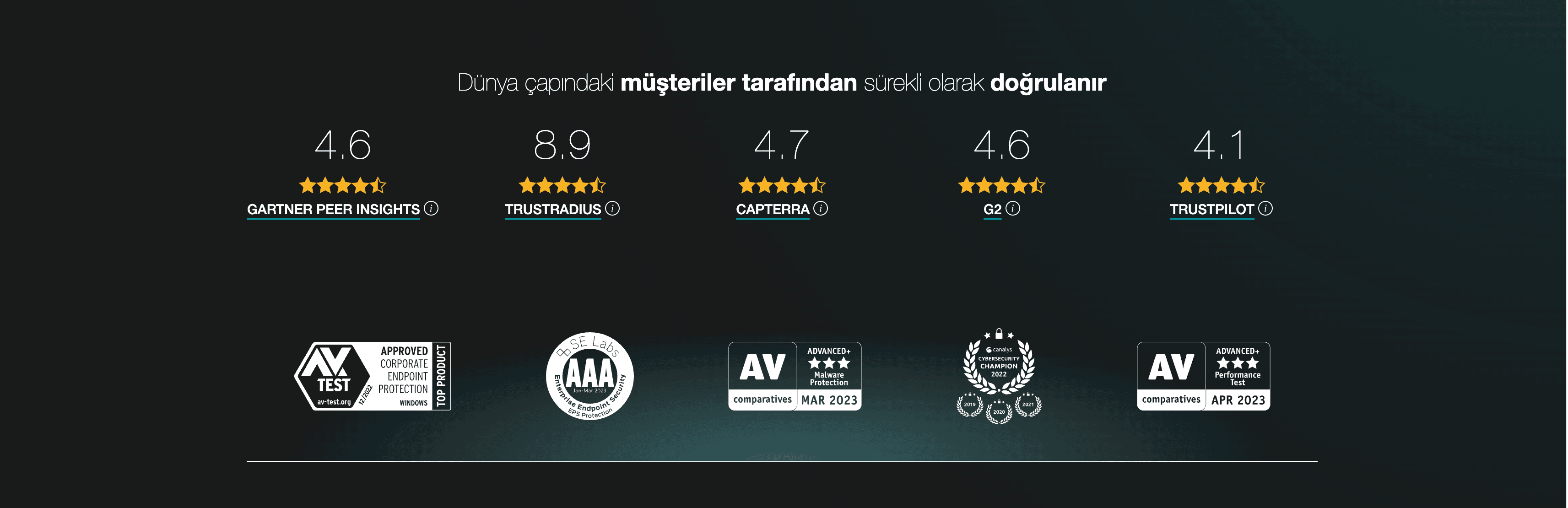 Eset-Kurumsal